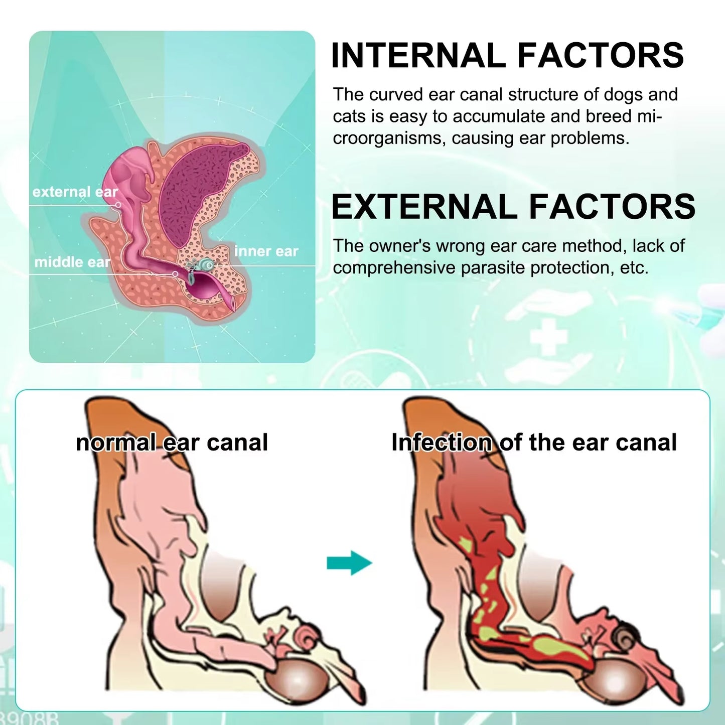 Pet Ear Wax Cleaner Non-Irritating